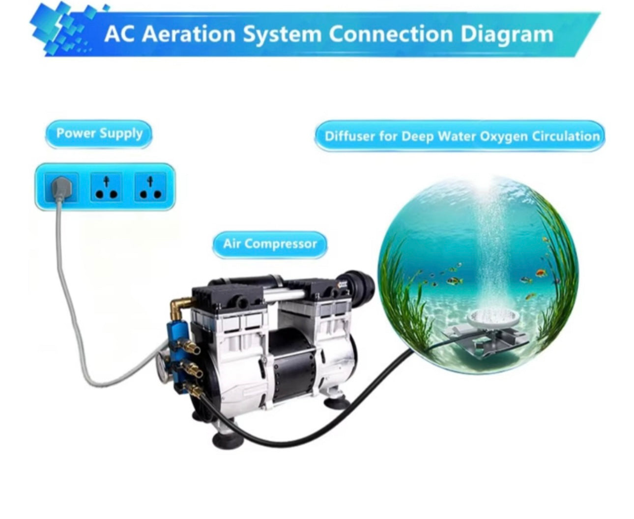 HCEM 750W 1HP Aerator System