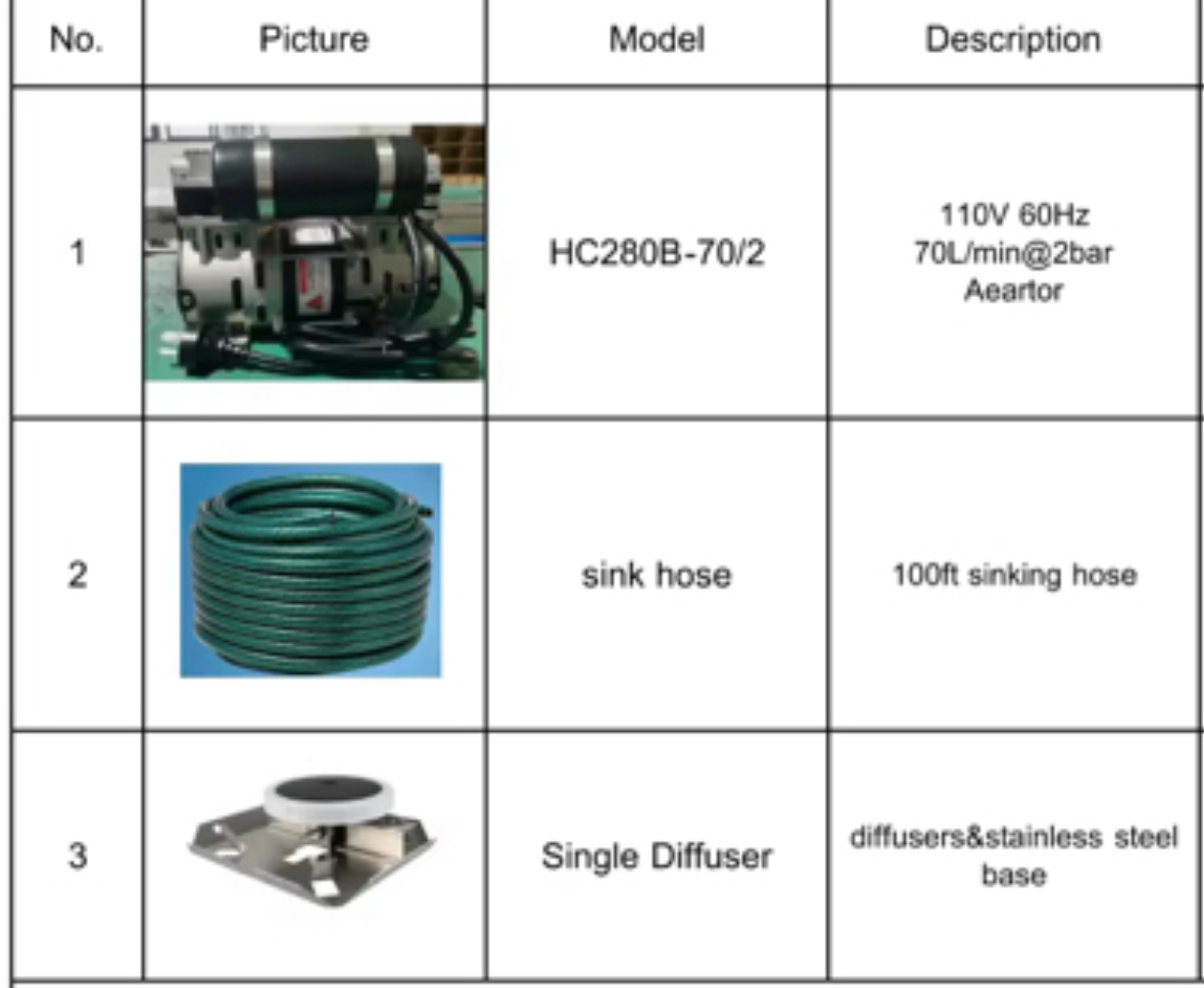 HCEM 750W 1HP Aerator System